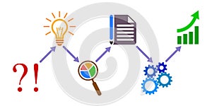 Generator idea, from problem to success, business process