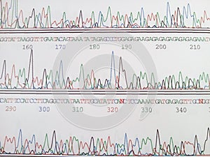 Genetic code