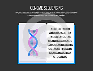 Genetic engineering and genome sequencing concept