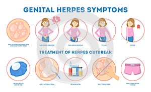 Genital herpes symptoms. Infectious dermatology disease illustration