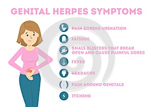 Genital herpes symptoms. Infectious dermatology disease illustration