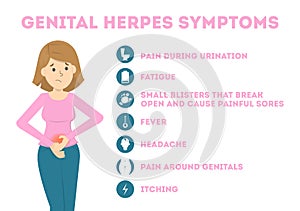 Genital herpes symptoms. Infectious dermatology disease illustration photo