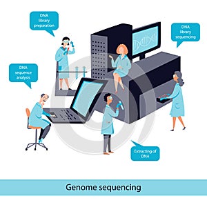 Genome sequencing vector concept, DNA test steps photo