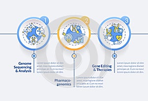 Genomic medicine circle infographic template