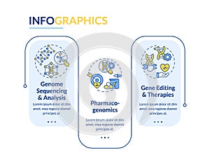 Genomic medicine rectangle infographic template