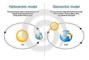 Geocentric and Heliocentric astronomical model photo