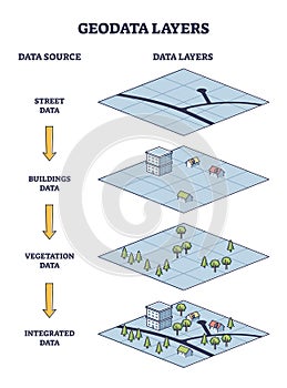 Geodata layers example with map info structure elements outline diagram