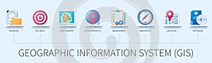 Geographic information system banner with icons in 3D style