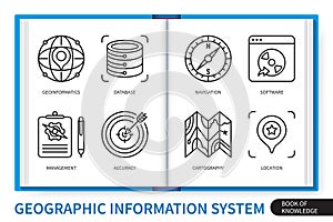 Geographic information system GIS infographics linear icons collection