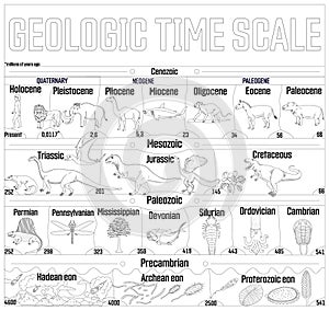 Geologic time scale