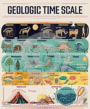 Geologic time scale photo