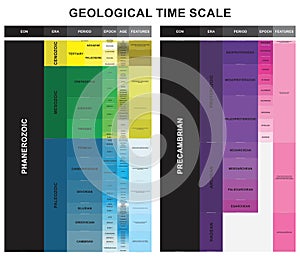 Geologic time scale table infographic diagram