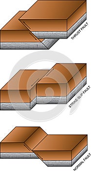 Geological faults vector