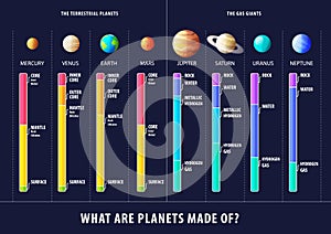 Geological structure of planets vector inforgaphic