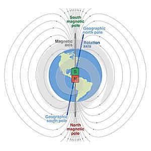 Geomagnetic Field Planet Earth