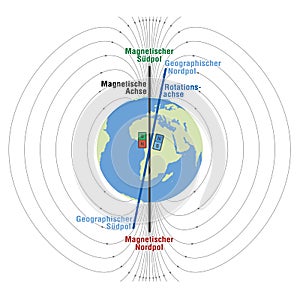 Geomagnetic Field Planet Earth German