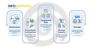 Geotech survey rectangle infographic vector