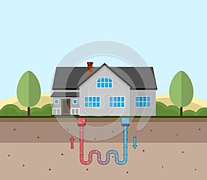 Geothermal energy concept. Eco friendly house with geothermal heating and energy generation.