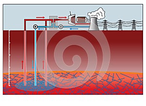 Geothermal energy. Education infographic. Vector design.