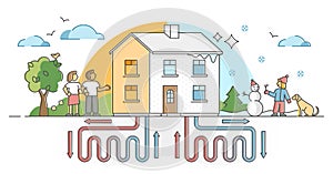 Geothermal energy family house with ground pipeline scheme outline concept