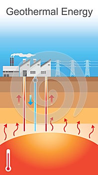 Geothermal energy. Vector graphic