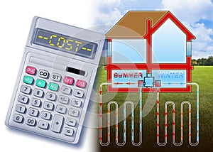 Geothermal heating and cooling system linear - costs for the installation of a geothermal system - concept with calculator