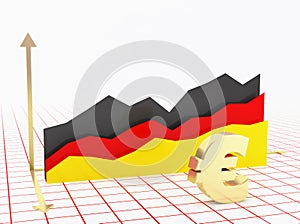 Germany economy growth graph