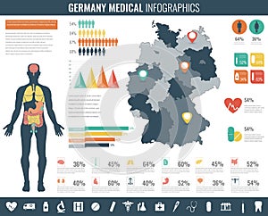 Germany Medical Infographic set with charts and other elements. Vector