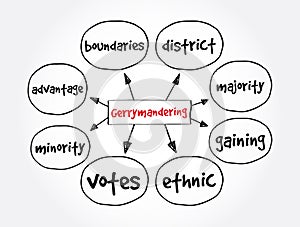 Gerrymandering mind map, concept for presentations and reports