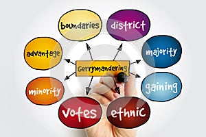 Gerrymandering mind map, concept for presentations and reports