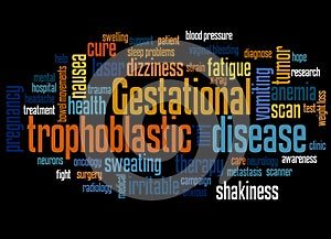 Gestational trophoblastic disease word cloud concept 3