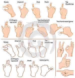 Gestures