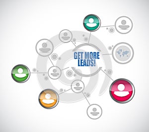 Get More Leads people diagram network sign