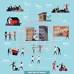 Ghetto Slum Flat Flowchart