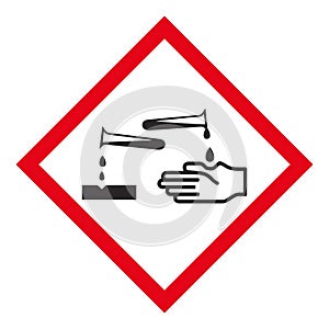 GHS Corrosive label