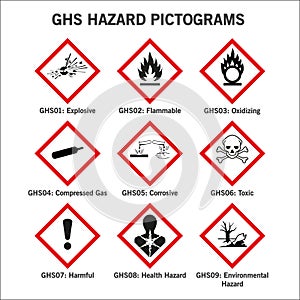 Ghs hazard pictograms
