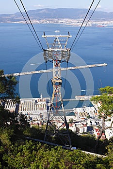 Gibraltar Cable Car System