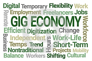 Gig Economy Word Cloud