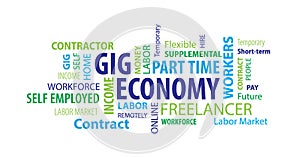 Gig Economy Word Cloud