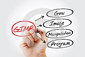 GIMP - Gnu Image Manipulation Program acronym, concept background