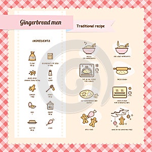 Gingerbread men recipe