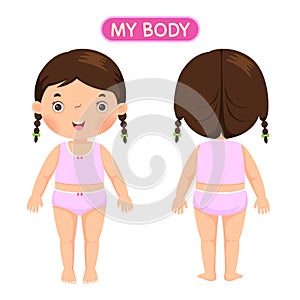 A girl showing parts of the body