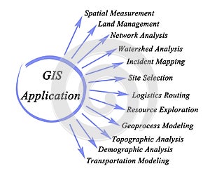 GIS Around the World