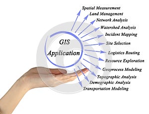 GIS Is Being Applied Around World