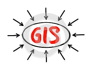 GIS Geographic Information System - type of database containing geographic data with software tools for managing, analyzing, and