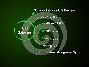 GIS Software Suite