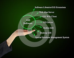 GIS Software Suite photo