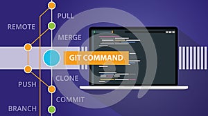 Git command list programming technology code repository online cloud photo