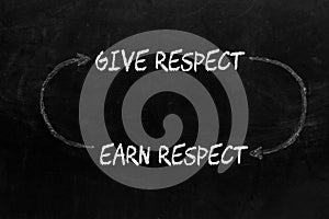 Give Respect Earn Respect photo