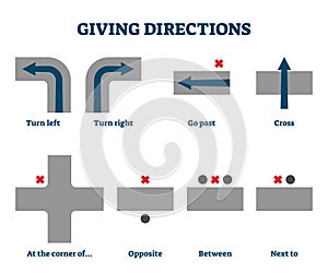 Giving direction vector illustration. Educational English grammar explanation